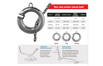 Anchor ring